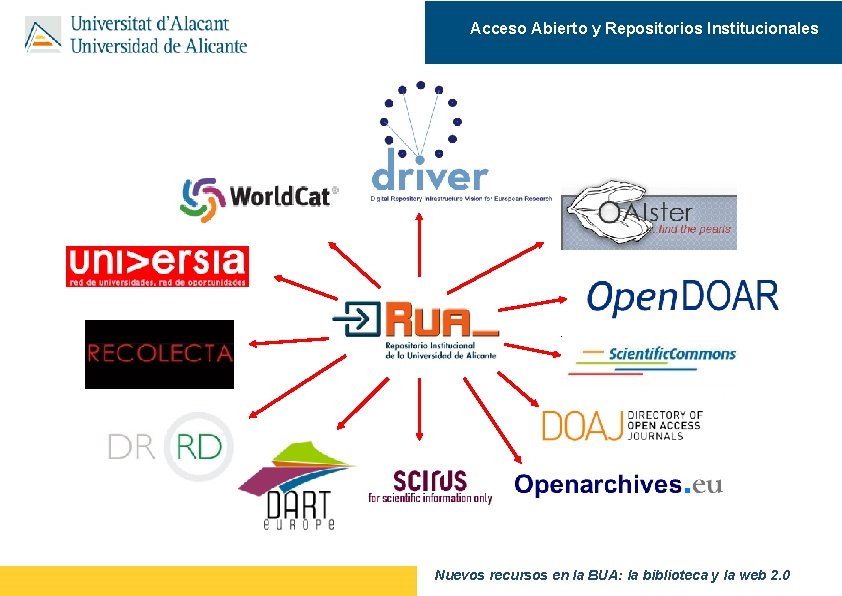 Acceso Abierto y Repositorios Institucionales Nuevos recursos en la BUA: la biblioteca y la