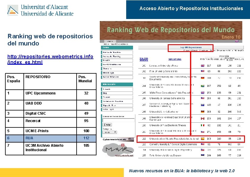 Acceso Abierto y Repositorios Institucionales Ranking web de repositorios del mundo http: //repositories. webometrics.