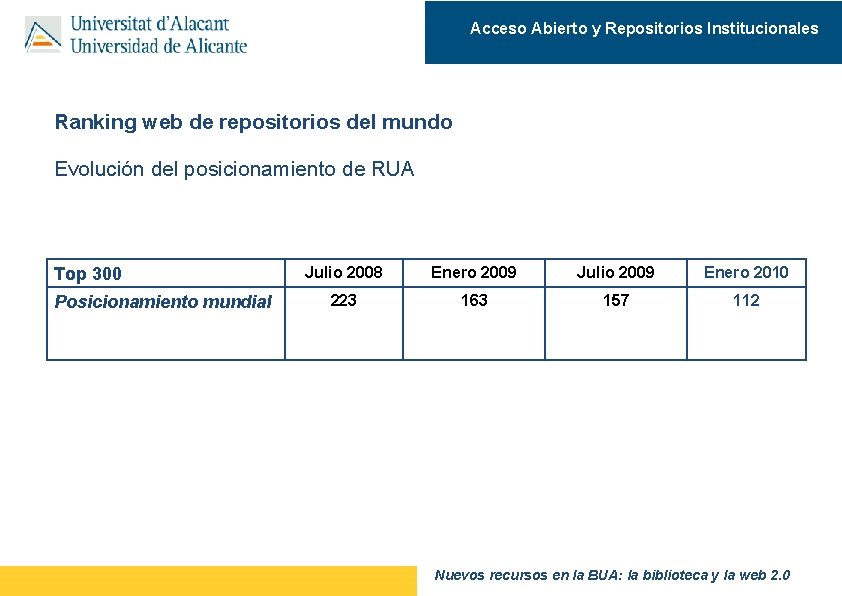 Acceso Abierto y Repositorios Institucionales Ranking web de repositorios del mundo Evolución del posicionamiento