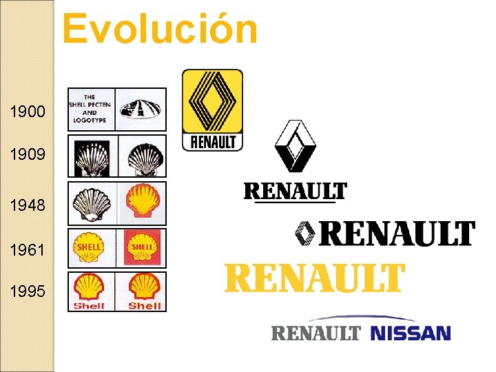 Evolución 1900 1909 1948 1961 1995 