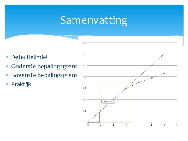Samenvatting Detectielimiet Onderste bepalingsgrens Bovenste bepalingsgrens Praktijk 