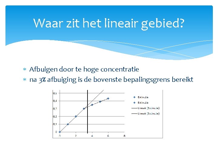 Waar zit het lineair gebied? Afbuigen door te hoge concentratie na 3% afbuiging is