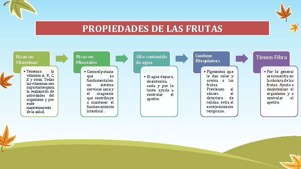 Diseño de título y contenido con Smart. Art PROPIEDADES DE LAS FRUTAS Ricas en