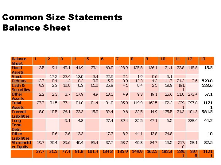 Common Size Statements Balance Sheet Balance 1 2 3 4 5 6 7 8