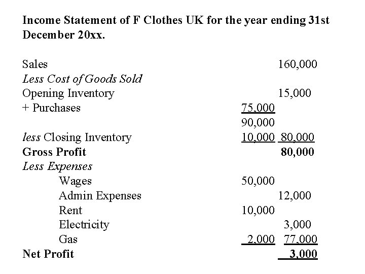 Income Statement of F Clothes UK for the year ending 31 st December 20