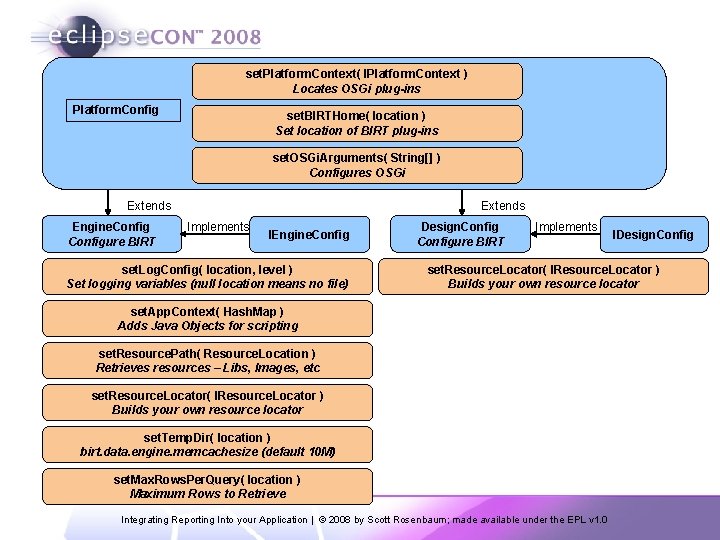 set. Platform. Context( IPlatform. Context ) Locates OSGi plug-ins Platform. Config set. BIRTHome( location