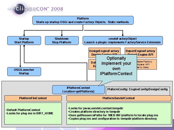 Platform Starts up startup OSGi and create Factory Objects. Static methods. Startup Start Platform