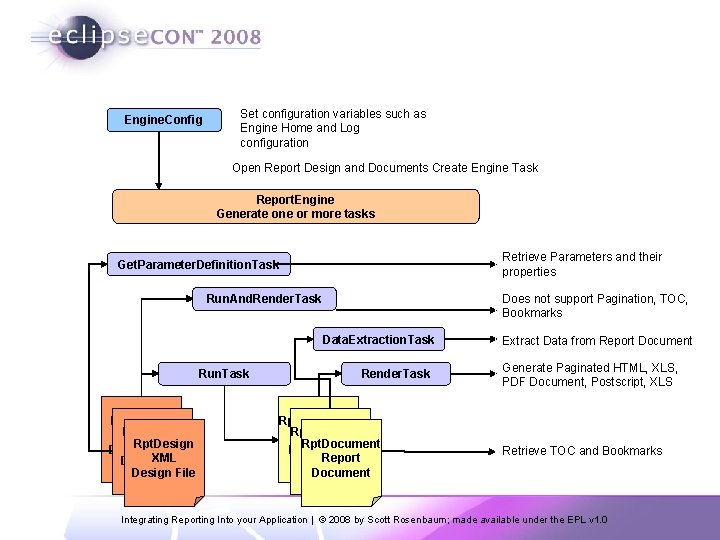 Engine. Config Set configuration variables such as Engine Home and Log configuration Open Report