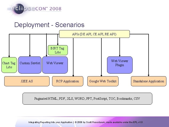 Deployment - Scenarios APIs (DE API, CE API, RE API) BIRT Tag Libs Chart