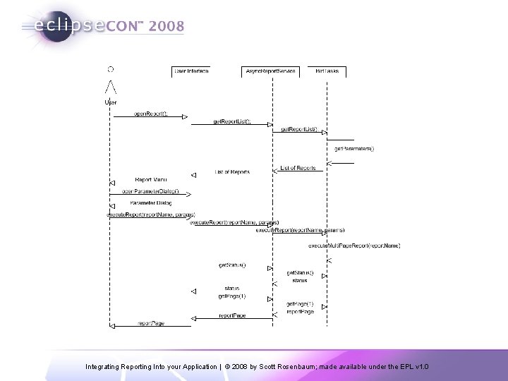 Integrating Reporting Into your Application | © 2008 by Scott Rosenbaum; made available under
