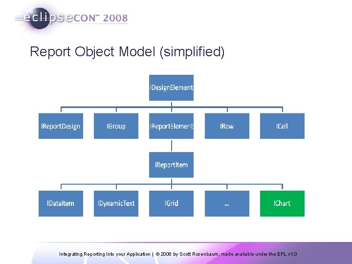 Report Object Model (simplified) Integrating Reporting Into your Application | © 2008 by Scott