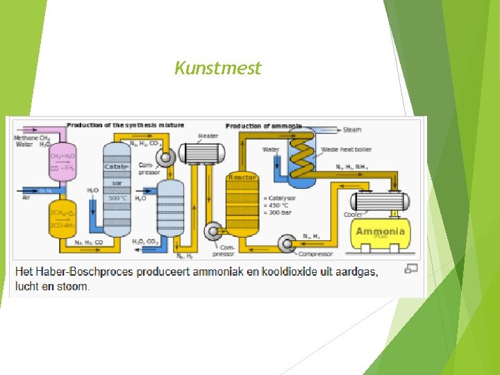 Kunstmest 