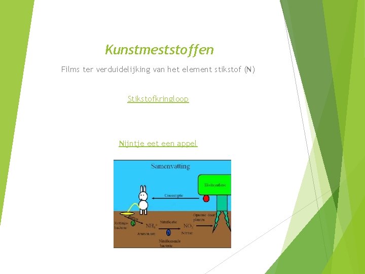 Kunstmeststoffen Films ter verduidelijking van het element stikstof (N) Stikstofkringloop Nijntje eet een appel