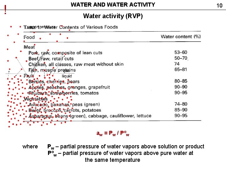 ! WATER AND WATER ACTIVITY Water activity (RVP) aw = Pw / Pºw where