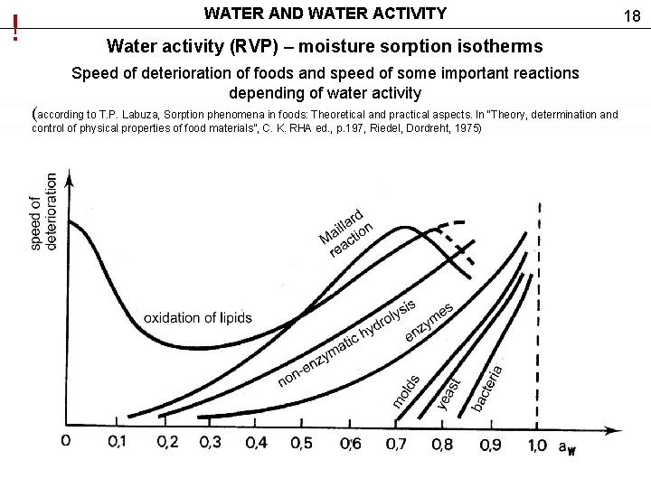 ! WATER AND WATER ACTIVITY Water activity (RVP) – moisture sorption isotherms Speed of