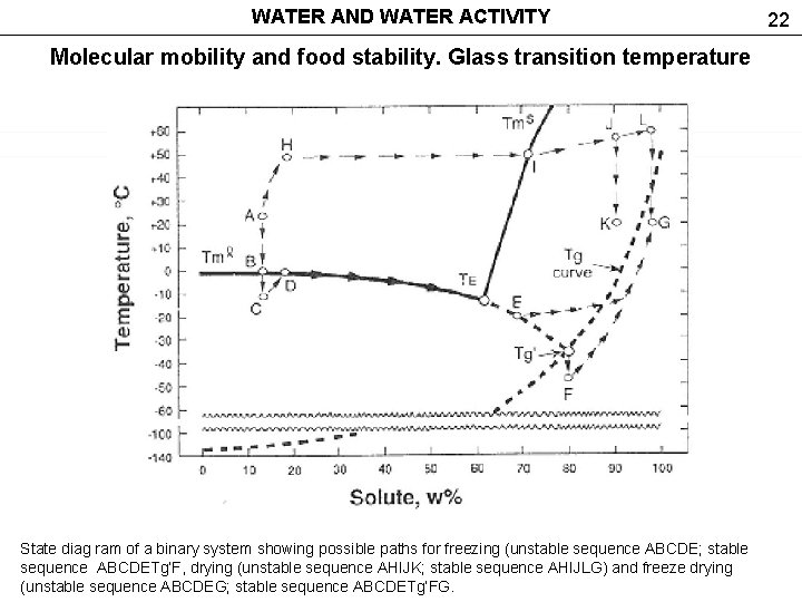 WATER AND WATER ACTIVITY Molecular mobility and food stability. Glass transition temperature State diag WATER AND WATER ACTIVITY Molecular mobility and food stability. Glass transition temperature State diag