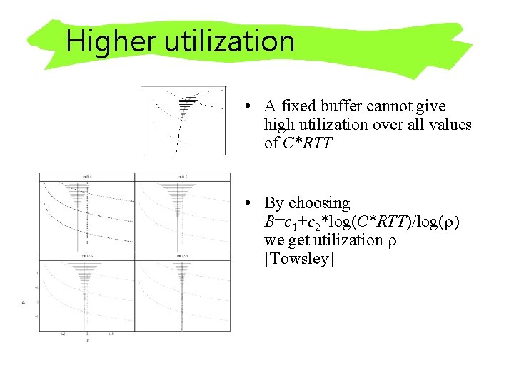 Higher utilization • A fixed buffer cannot give high utilization over all values of