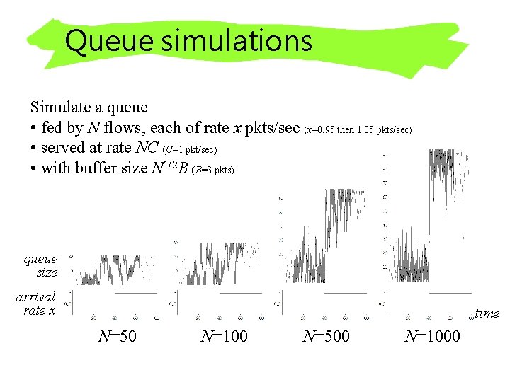 Queue simulations Simulate a queue • fed by N flows, each of rate x