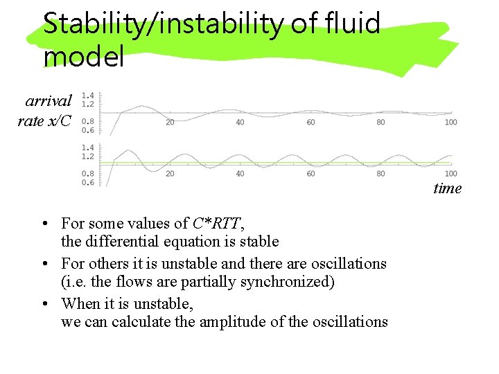 Stability/instability of fluid model arrival rate x/C time • For some values of C*RTT,