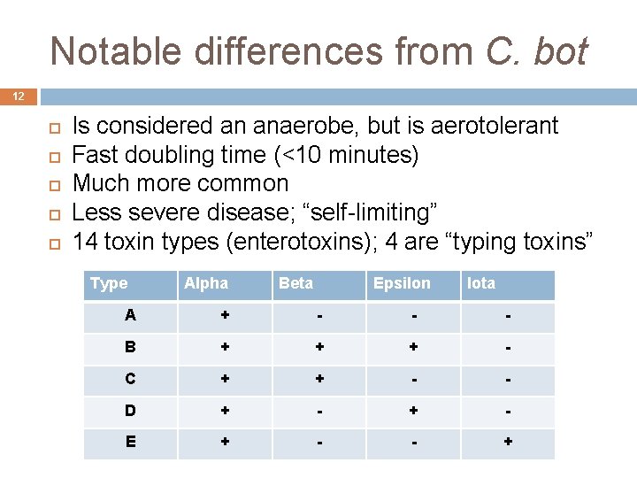 Notable differences from C. bot 12 Is considered an anaerobe, but is aerotolerant Fast