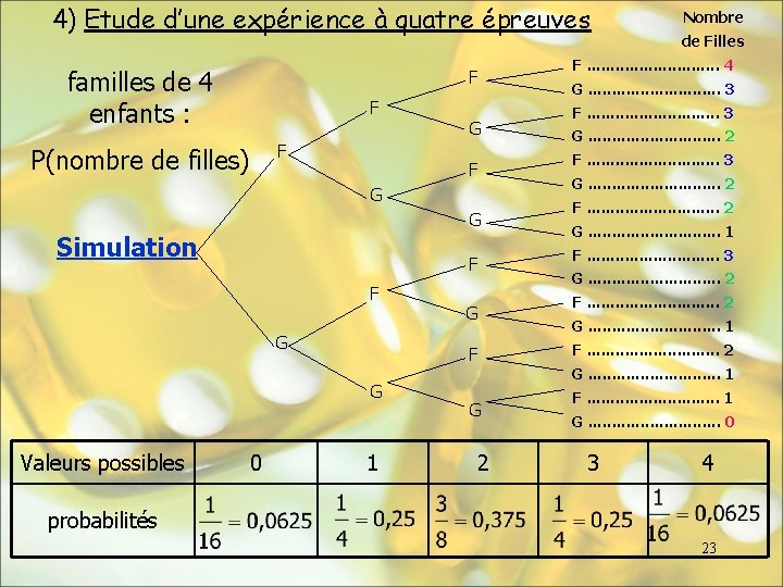 4) Etude d’une expérience à quatre épreuves familles de 4 enfants : F F