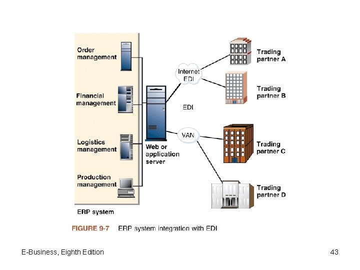 E-Business, Eighth Edition 43 