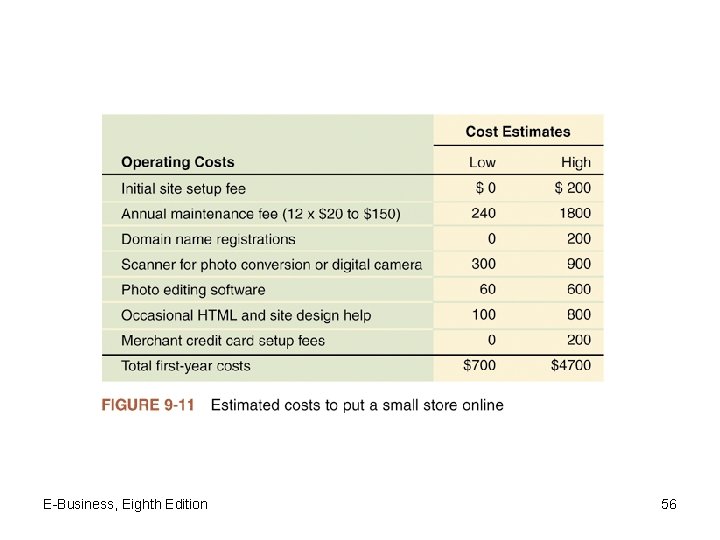 E-Business, Eighth Edition 56 