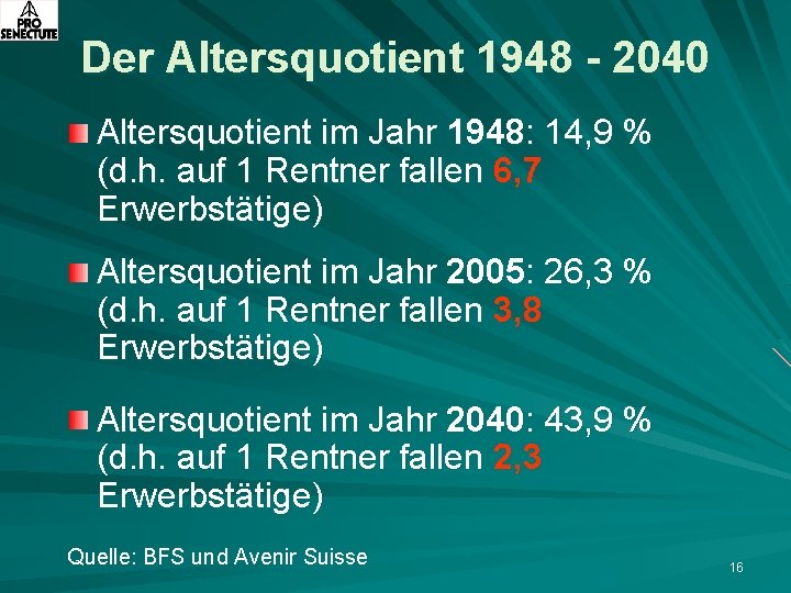 Der Altersquotient 1948 - 2040 Altersquotient im Jahr 1948: 14, 9 % (d. h.