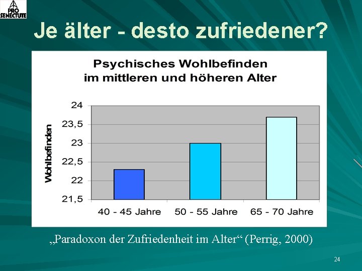 Je älter - desto zufriedener? „Paradoxon der Zufriedenheit im Alter“ (Perrig, 2000) 24 