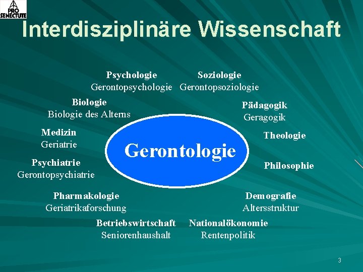 Interdisziplinäre Wissenschaft Psychologie Soziologie Gerontopsychologie Gerontopsoziologie Biologie Pädagogik Biologie des Alterns Geragogik Medizin Theologie