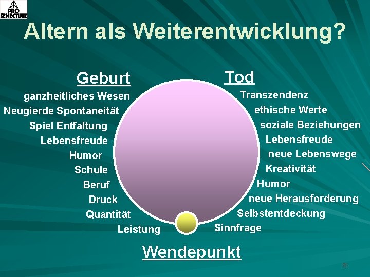 Altern als Weiterentwicklung? Tod Geburt ganzheitliches Wesen Neugierde Spontaneität Spiel Entfaltung Lebensfreude Humor Schule