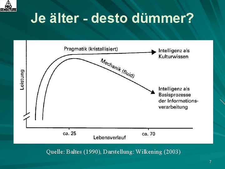 Je älter - desto dümmer? Quelle: Baltes (1990), Darstellung: Wilkening (2003) 7 