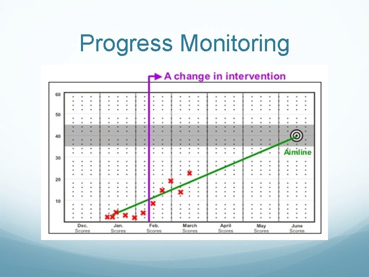 Progress Monitoring 