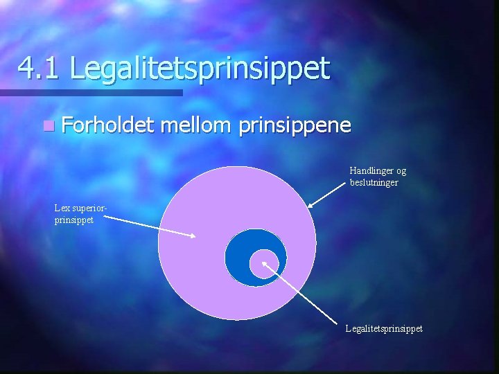 4. 1 Legalitetsprinsippet n Forholdet mellom prinsippene Handlinger og beslutninger Lex superiorprinsippet Legalitetsprinsippet 