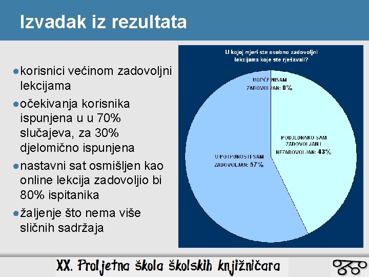 Izvadak iz rezultata ●korisnici većinom zadovoljni lekcijama ●očekivanja korisnika ispunjena u u 70% slučajeva,