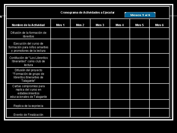 Cronograma de Actividades a Ejecutar Nombre de la Actividad Mes 1 Mes 2 Mes