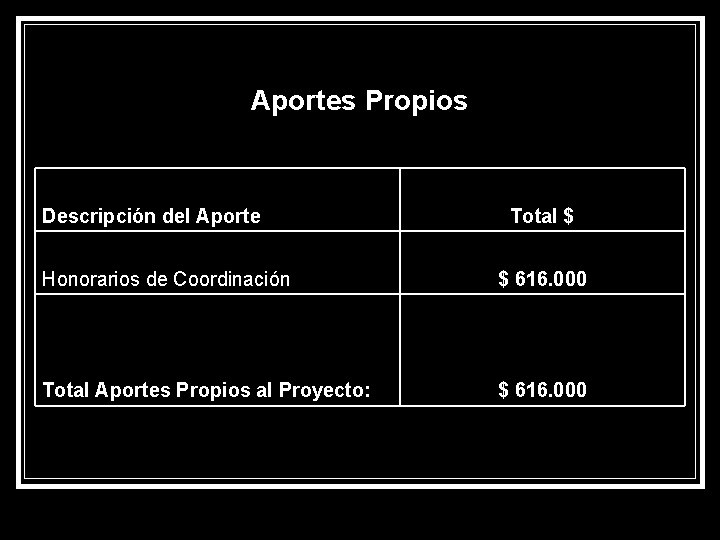 Aportes Propios Descripción del Aporte Total $ Honorarios de Coordinación $ 616. 000 Total
