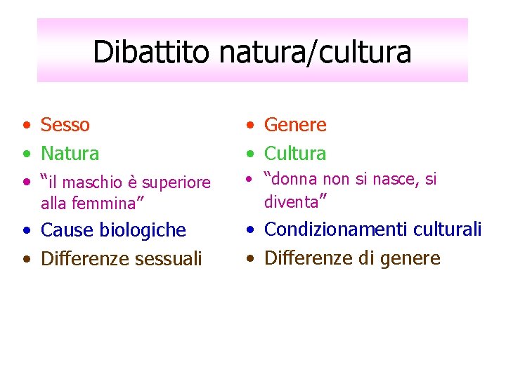 Dibattito natura/cultura • Sesso • Natura • “il maschio è superiore • Genere •