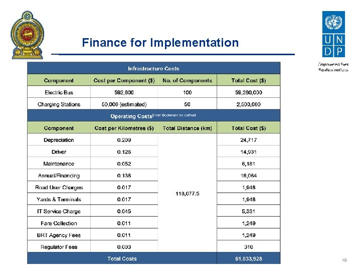 Finance for Implementation 10 