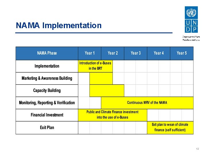 NAMA Implementation 12 