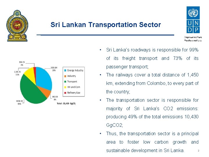 Sri Lankan Transportation Sector • Sri Lanka’s roadways is responsible for 99% of its