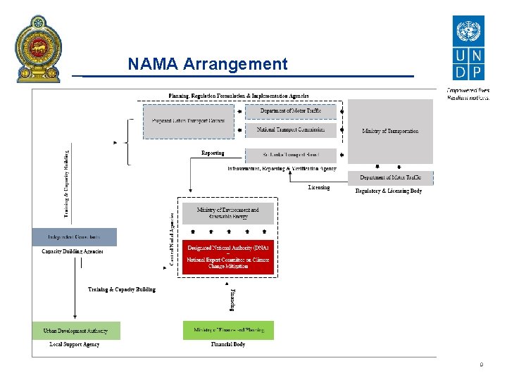 NAMA Arrangement 9 