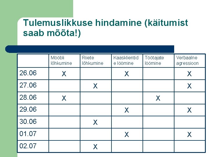 Tulemuslikkuse hindamine (käitumist saab mõõta!) Mööbli lõhkumine 26. 06 X 27. 06 28. 06