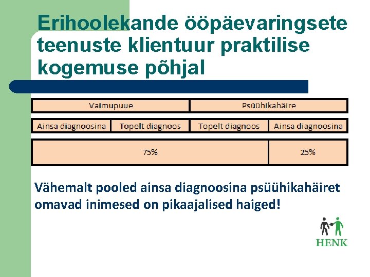 Erihoolekande ööpäevaringsete teenuste klientuur praktilise kogemuse põhjal Vähemalt pooled ainsa diagnoosina psüühikahäiret omavad inimesed