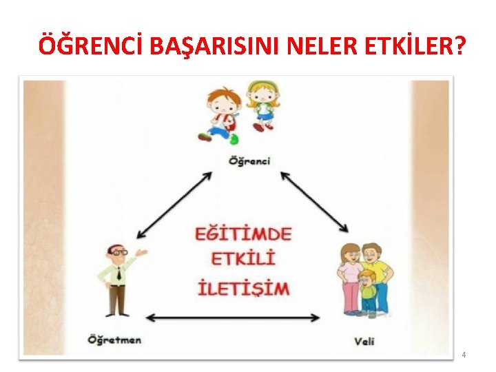 ÖĞRENCİ BAŞARISINI NELER ETKİLER? 4 