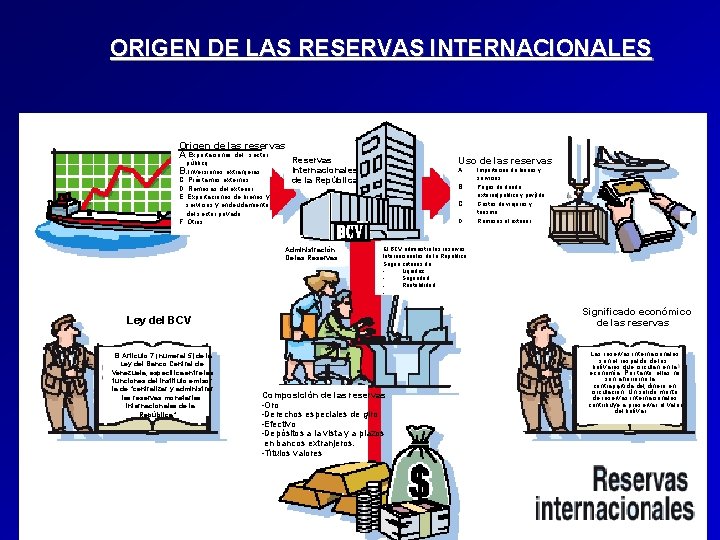 ORIGEN DE LAS RESERVAS INTERNACIONALES Origen de las reservas A. Exportaciones del sector Reservas