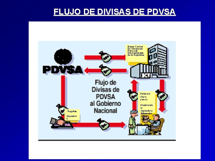 FLUJO DE DIVISAS DE PDVSA Banco Central De Venezuela Reservas Internacionales de la República