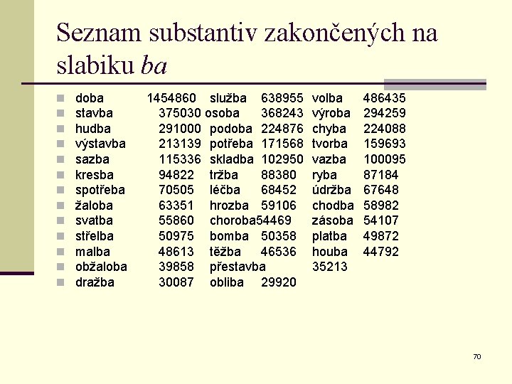 Seznam substantiv zakončených na slabiku ba n n n n doba 1454860 služba 638955