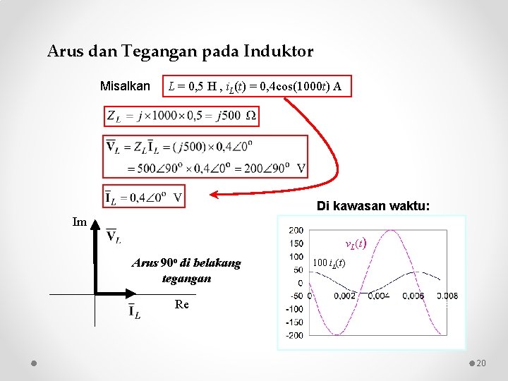 Arus dan Tegangan pada Induktor Misalkan L = 0, 5 H , i. L(t)