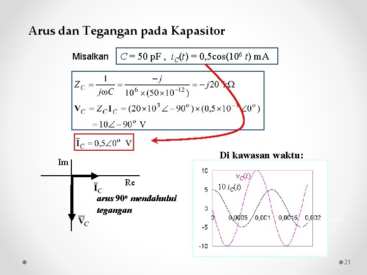 Arus dan Tegangan pada Kapasitor Misalkan C = 50 p. F , i. C(t)